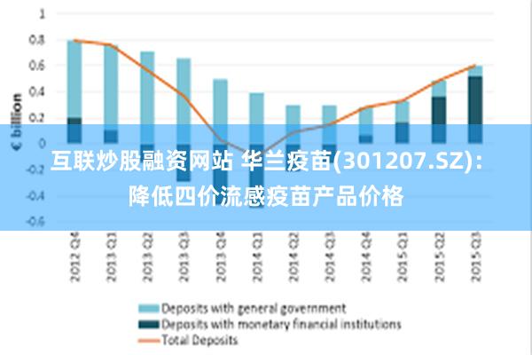 互联炒股融资网站 华兰疫苗(301207.SZ)：降低四价流感疫苗产品价格