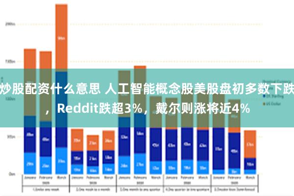 炒股配资什么意思 人工智能概念股美股盘初多数下跌，Reddit跌超3%，戴尔则涨将近4%