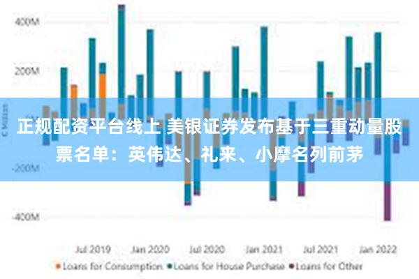 正规配资平台线上 美银证券发布基于三重动量股票名单：英伟达、礼来、小摩名列前茅