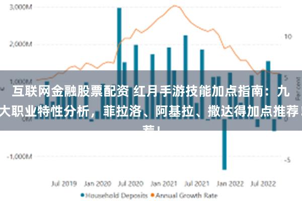 互联网金融股票配资 红月手游技能加点指南：九大职业特性分析，菲拉洛、阿基拉、撒达得加点推荐！