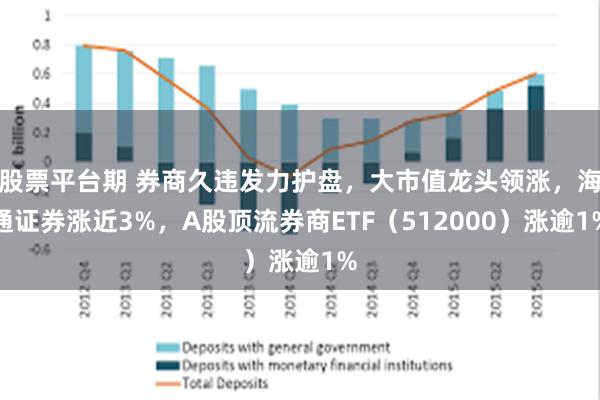 股票平台期 券商久违发力护盘，大市值龙头领涨，海通证券涨近3%，A股顶流券商ETF（512000）涨逾1%