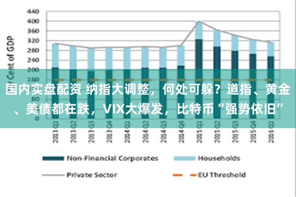 国内实盘配资 纳指大调整，何处可躲？道指、黄金、美债都在跌，VIX大爆发，比特币“强势依旧”