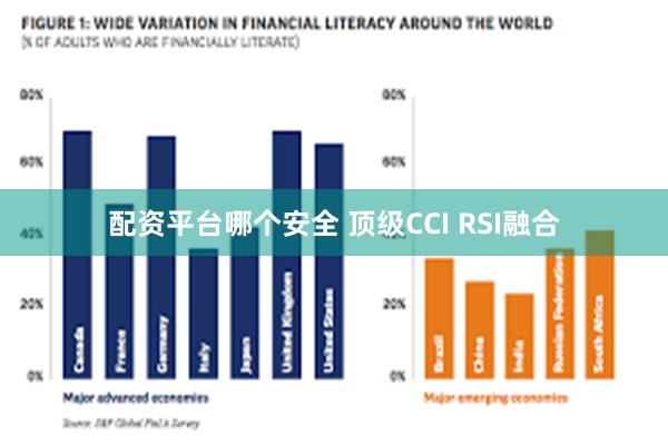 配资平台哪个安全 顶级CCI RSI融合