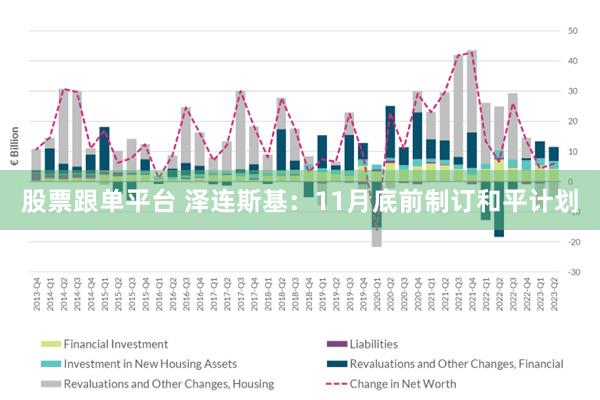 股票跟单平台 泽连斯基：11月底前制订和平计划