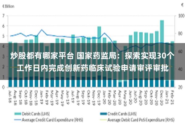 炒股都有哪家平台 国家药监局：探索实现30个工作日内完成创新药临床试验申请审评审批