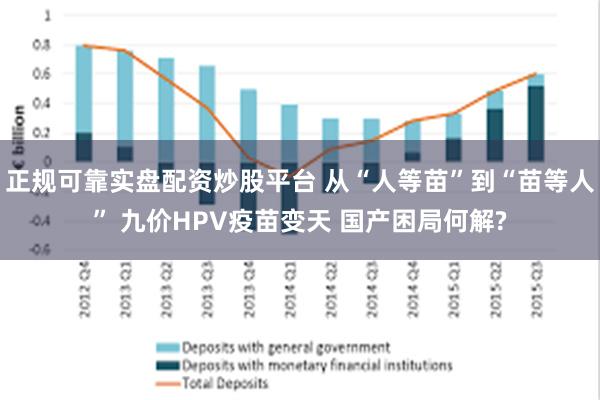 正规可靠实盘配资炒股平台 从“人等苗”到“苗等人” 九价HPV疫苗变天 国产困局何解?