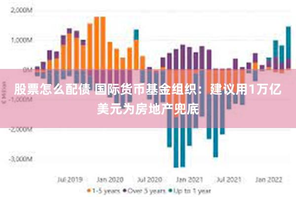 股票怎么配债 国际货币基金组织：建议用1万亿美元为房地产兜底