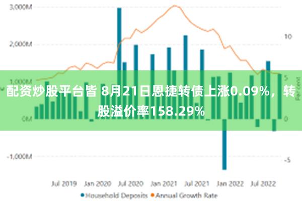 配资炒股平台皆 8月21日恩捷转债上涨0.09%，转股溢价率158.29%