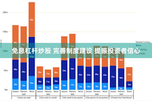 免息杠杆炒股 完善制度建设 提振投资者信心