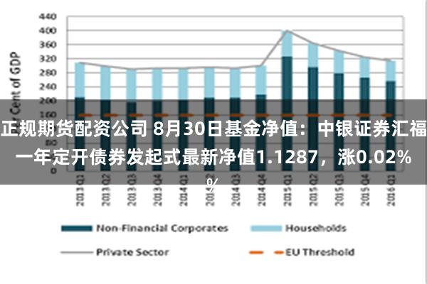 正规期货配资公司 8月30日基金净值：中银证券汇福一年定开债券发起式最新净值1.1287，涨0.02%