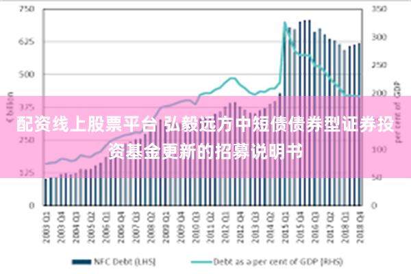 配资线上股票平台 弘毅远方中短债债券型证券投资基金更新的招募说明书