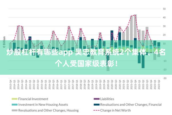 炒股杠杆有哪些app 吴忠教育系统2个集体、4名个人受国家级表彰！