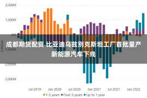 成都期货配资 比亚迪乌兹别克斯坦工厂首批量产新能源汽车下线