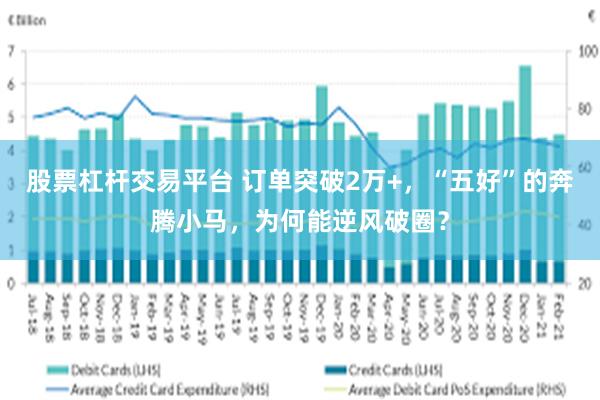 股票杠杆交易平台 订单突破2万+，“五好”的奔腾小马，为何能逆风破圈？