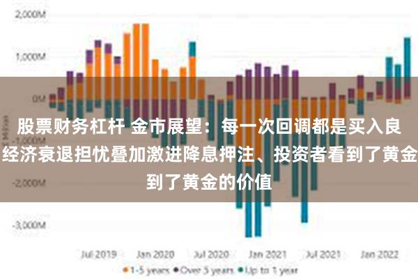 股票财务杠杆 金市展望：每一次回调都是买入良机？！经济衰退担忧叠加激进降息押注、投资者看到了黄金的价值