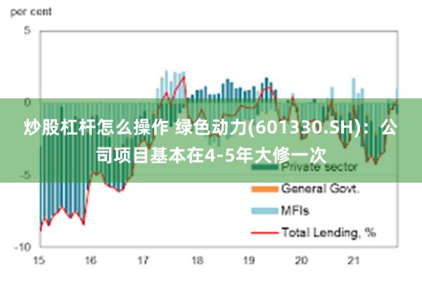 炒股杠杆怎么操作 绿色动力(601330.SH)：公司项目基本在4-5年大修一次