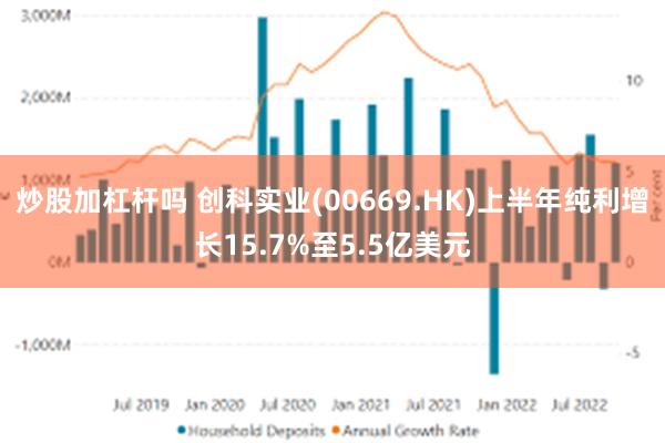 炒股加杠杆吗 创科实业(00669.HK)上半年纯利增长15.7%至5.5亿美元