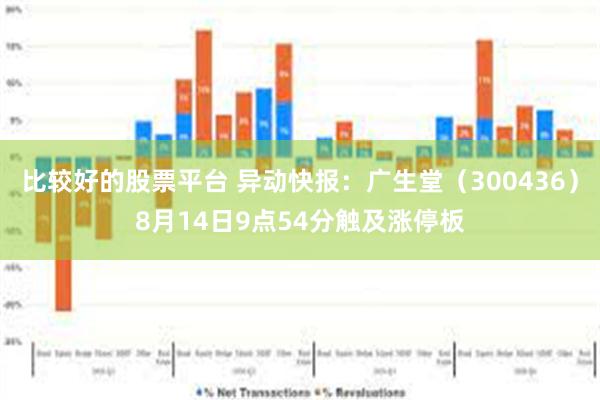 比较好的股票平台 异动快报：广生堂（300436）8月14日9点54分触及涨停板