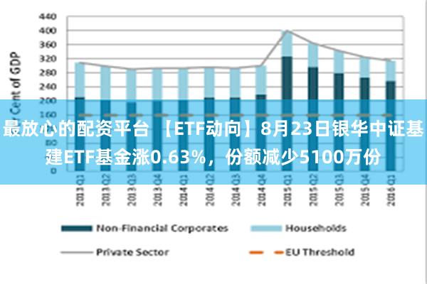 最放心的配资平台 【ETF动向】8月23日银华中证基建ETF基金涨0.63%，份额减少5100万份