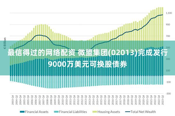 最信得过的网络配资 微盟集团(02013)完成发行9000万美元可换股债券