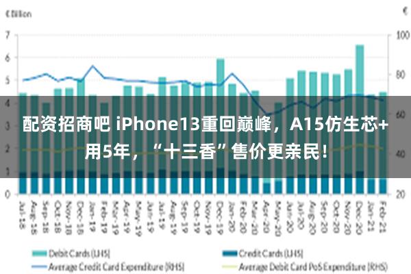 配资招商吧 iPhone13重回巅峰，A15仿生芯+用5年，“十三香”售价更亲民！