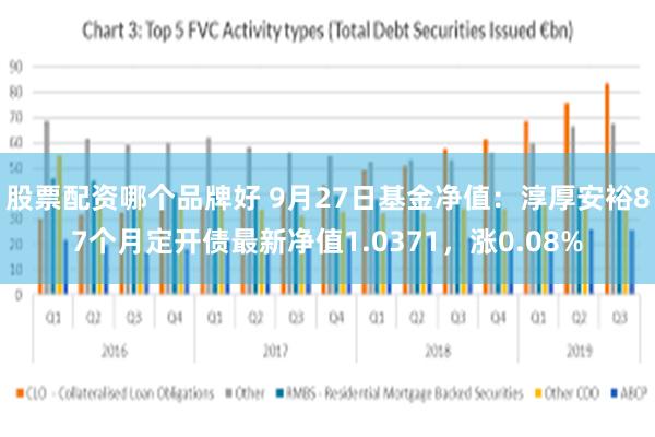 股票配资哪个品牌好 9月27日基金净值：淳厚安裕87个月定开债最新净值1.0371，涨0.08%