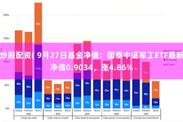 炒股配资( 9月27日基金净值：国泰中证军工ETF最新净值0.9034，涨4.86%