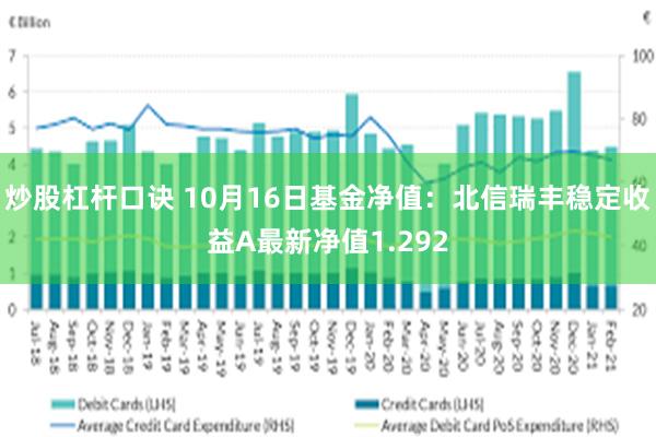 炒股杠杆口诀 10月16日基金净值：北信瑞丰稳定收益A最新净值1.292