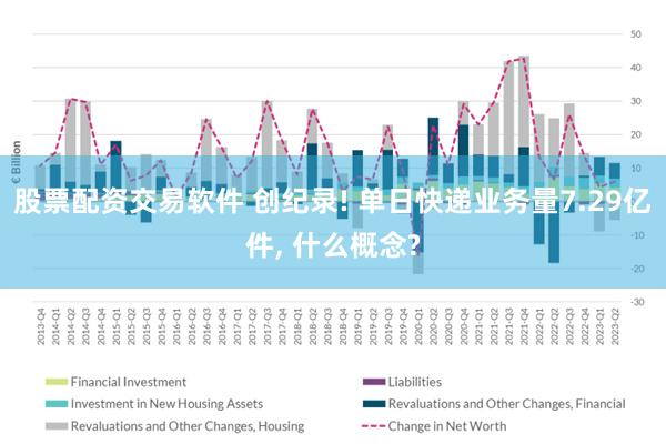 股票配资交易软件 创纪录! 单日快递业务量7.29亿件, 什么概念?