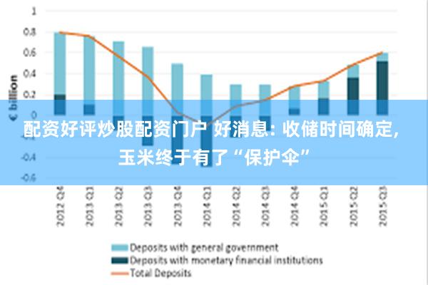 配资好评炒股配资门户 好消息: 收储时间确定, 玉米终于有了“保护伞”