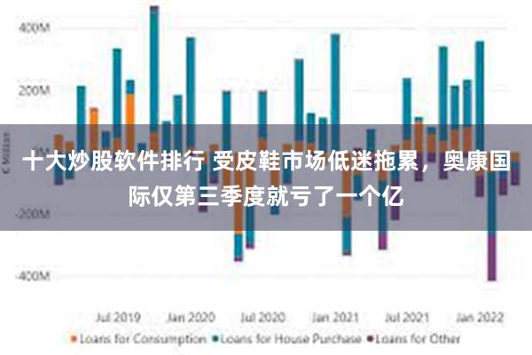 十大炒股软件排行 受皮鞋市场低迷拖累，奥康国际仅第三季度就亏了一个亿