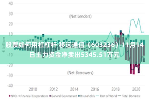 股票如何用杠杠杆 移远通信（603236）11月14日主力资金净卖出5345.51万元