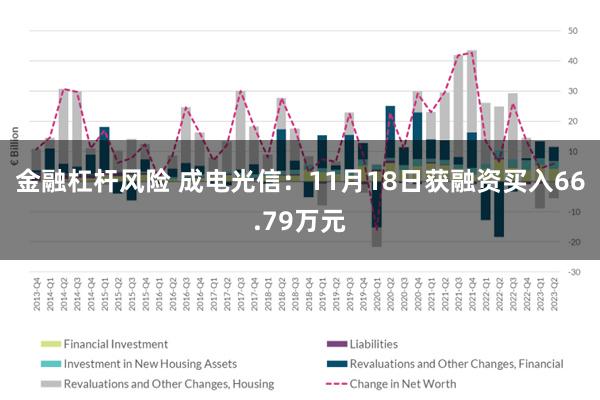 金融杠杆风险 成电光信：11月18日获融资买入66.79万元