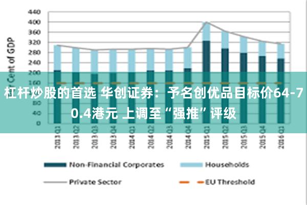 杠杆炒股的首选 华创证券：予名创优品目标价64-70.4港元 上调至“强推”评级