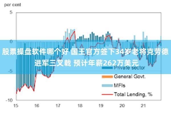 股票操盘软件哪个好 国王官方签下34岁老将克劳德 进军三叉戟 预计年薪262万美元