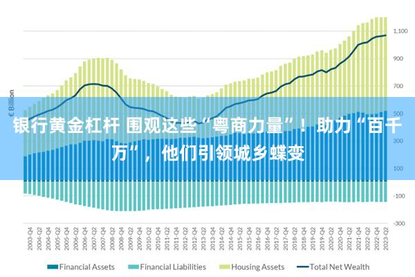 银行黄金杠杆 围观这些“粤商力量”！助力“百千万”，他们引领城乡蝶变