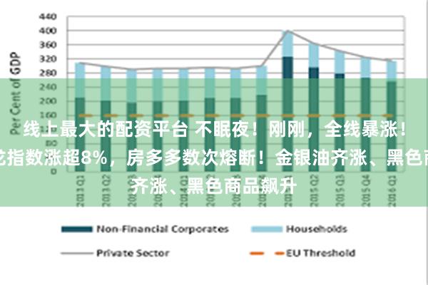 线上最大的配资平台 不眠夜！刚刚，全线暴涨！中国金龙指数涨超8%，房多多数次熔断！金银油齐涨、黑色商品飙升