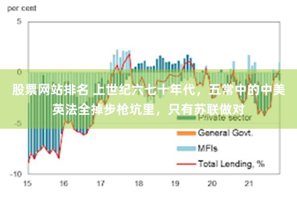 股票网站排名 上世纪六七十年代，五常中的中美英法全掉步枪坑里，只有苏联做对