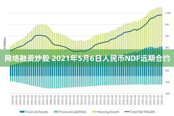 网络融资炒股 2021年5月6日人民币NDF远期合约