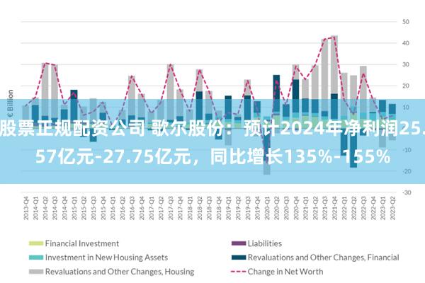 股票正规配资公司 歌尔股份：预计2024年净利润25.57亿元-27.75亿元，同比增长135%-155%